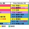 「2014超犀利趴5-犀利好大趴」演唱會